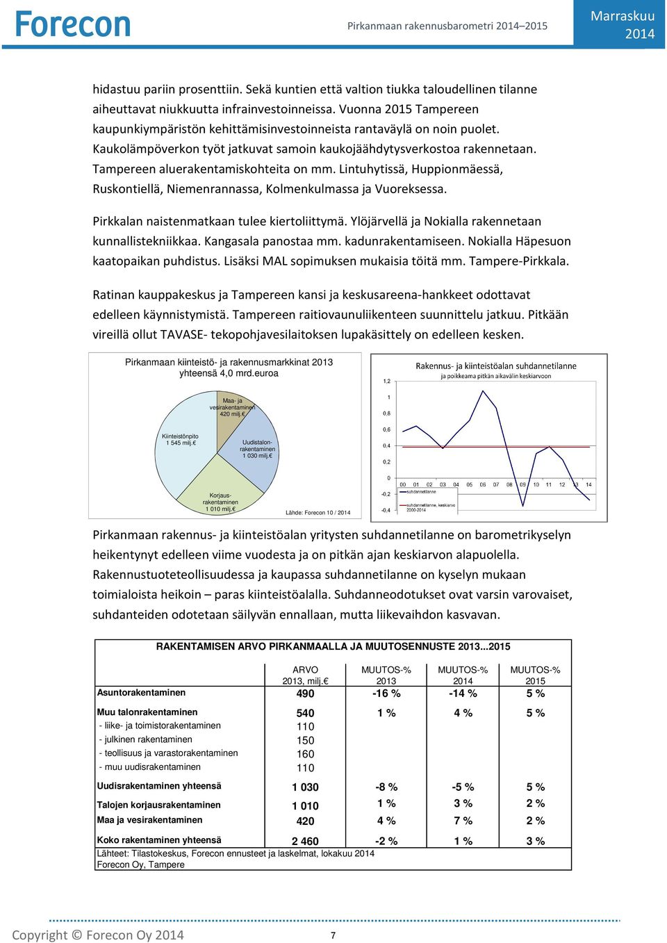 Tampereen aluerakentamiskohteita on mm. Lintuhytissä, Huppionmäessä, Ruskontiellä, Niemenrannassa, Kolmenkulmassa ja Vuoreksessa. Pirkkalan naistenmatkaan tulee kiertoliittymä.