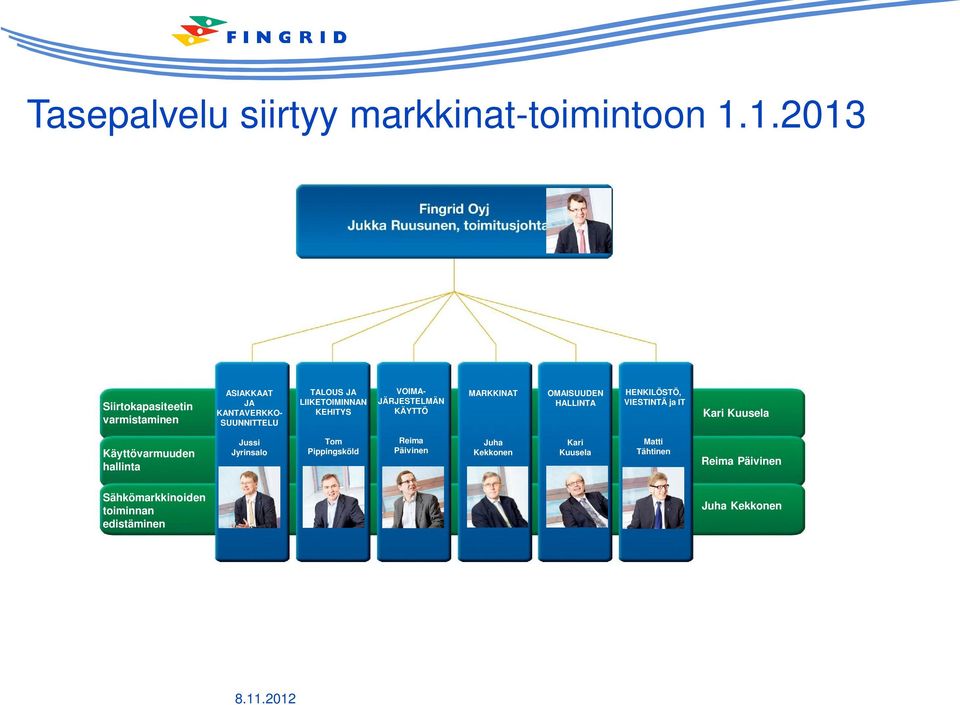 LIIKETOIMINNAN JÄRJESTELMÄN HALLINTA VIESTINTÄ ja IT Siirtokapasiteetin KANTAVERKKO- KEHITYS KÄYTTÖ Kari Kuusela varmistaminen SUUNNITTELU VERKKO- SIDOSRYHMÄ- VOIMA- OMAISUUDEN- JÄRJESTELMÄ- TALOUS