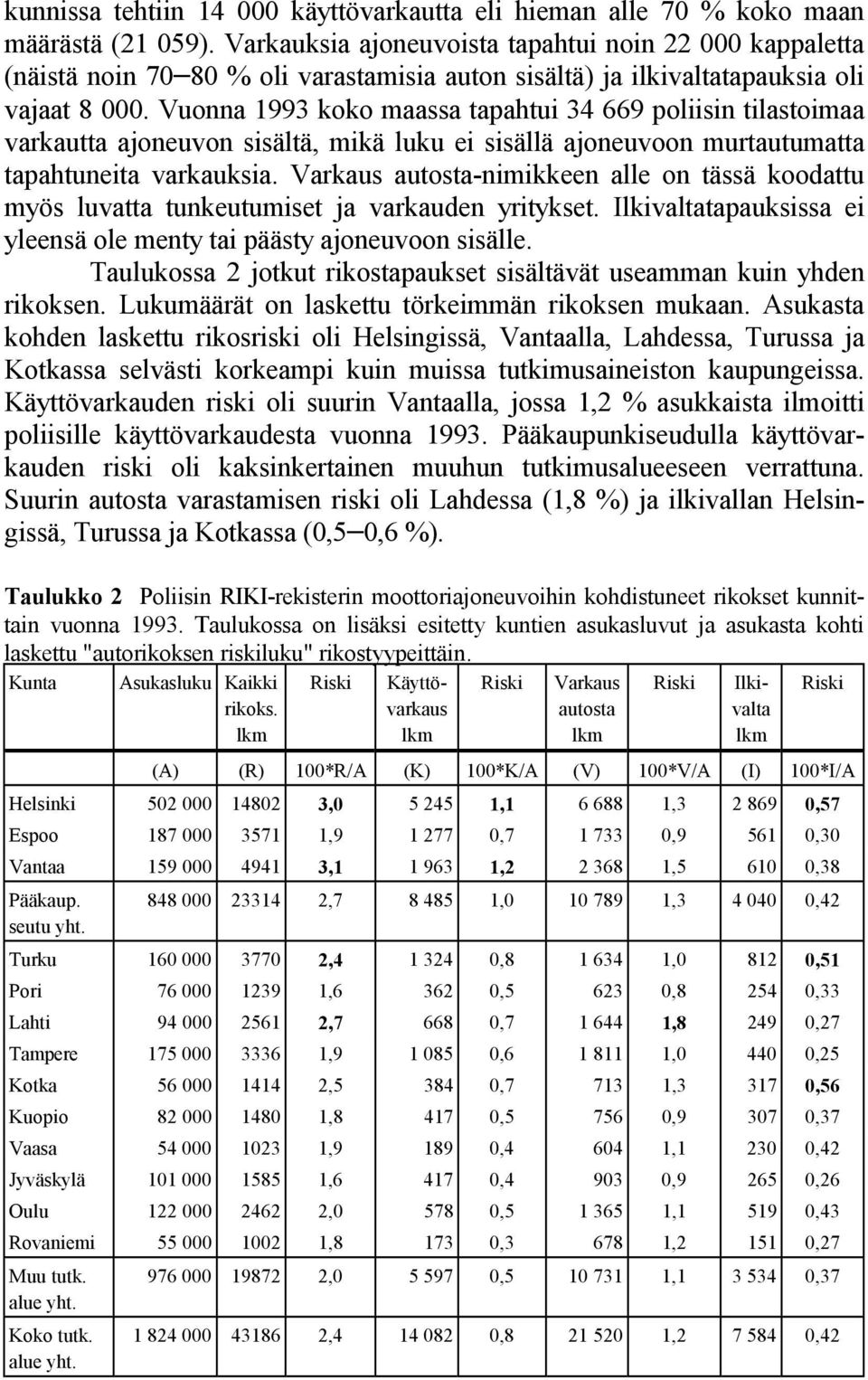 Vuonna 1993 koko maassa tapahtui 34 669 poliisin tilastoimaa varkautta ajoneuvon sisältä, mikä luku ei sisällä ajoneuvoon murtautumatta tapahtuneita varkauksia.