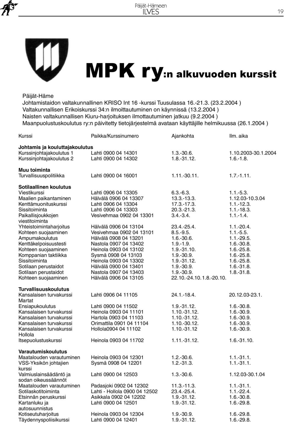 2004 ) Kurssi Paikka/Kurssinumero Ajankohta Ilm. aika Johtamis ja kouluttajakoulutus Kurssinjohtajakoulutus 1 Lahti 0900 04 14301 1.3.-30.6. 1.10.2003-30.1.2004 Kurssinjohtajakoulutus 2 Lahti 0900 04 14302 1.