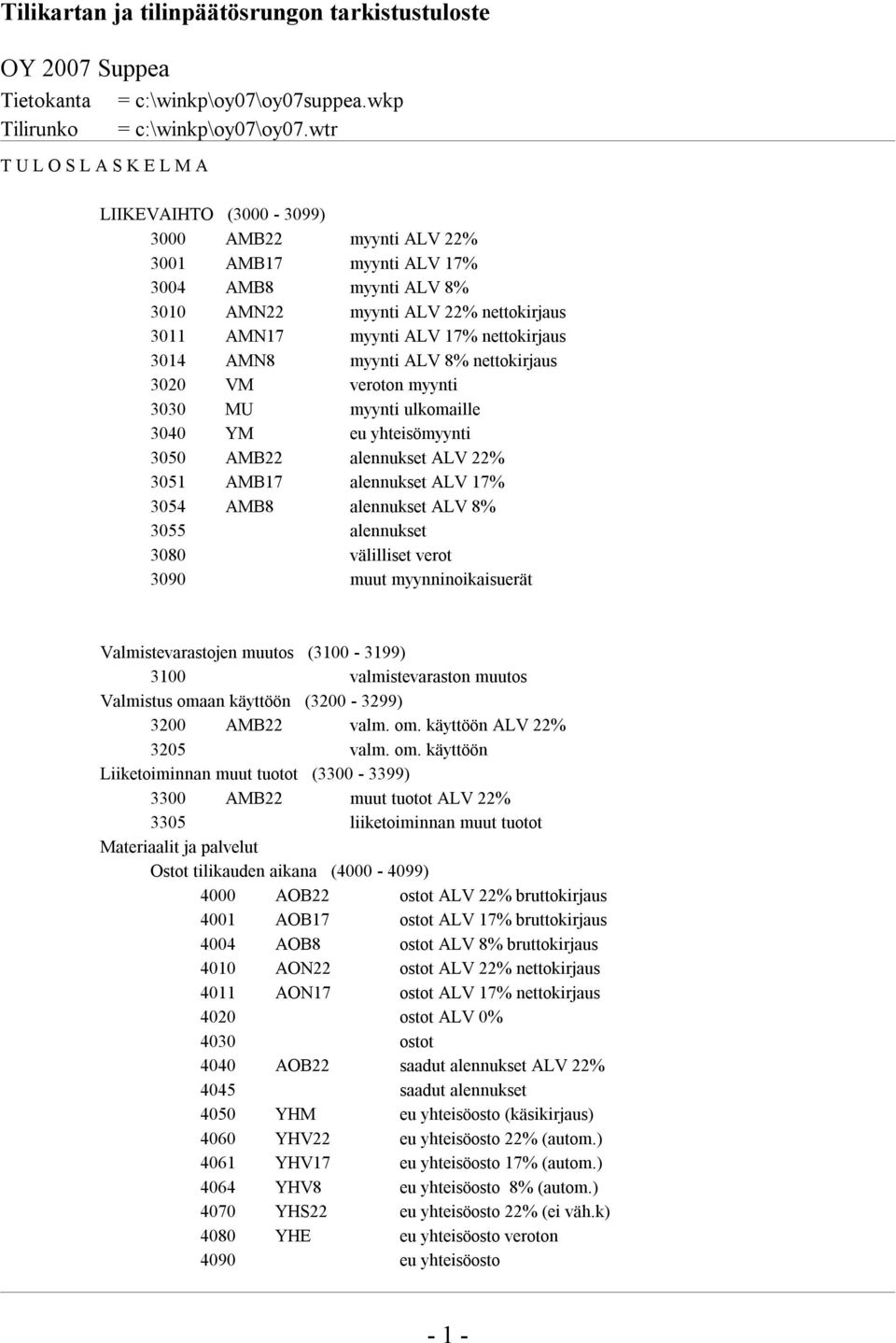 alennukset ALV 8% 3055 alennukset 3080 välilliset verot 3090 muut myynninoikaisuerät Valmistevarastojen muutos (3100-3199) 3100 valmistevaraston muutos Valmistus omaan käyttöön (3200-3299) 3200 AMB22