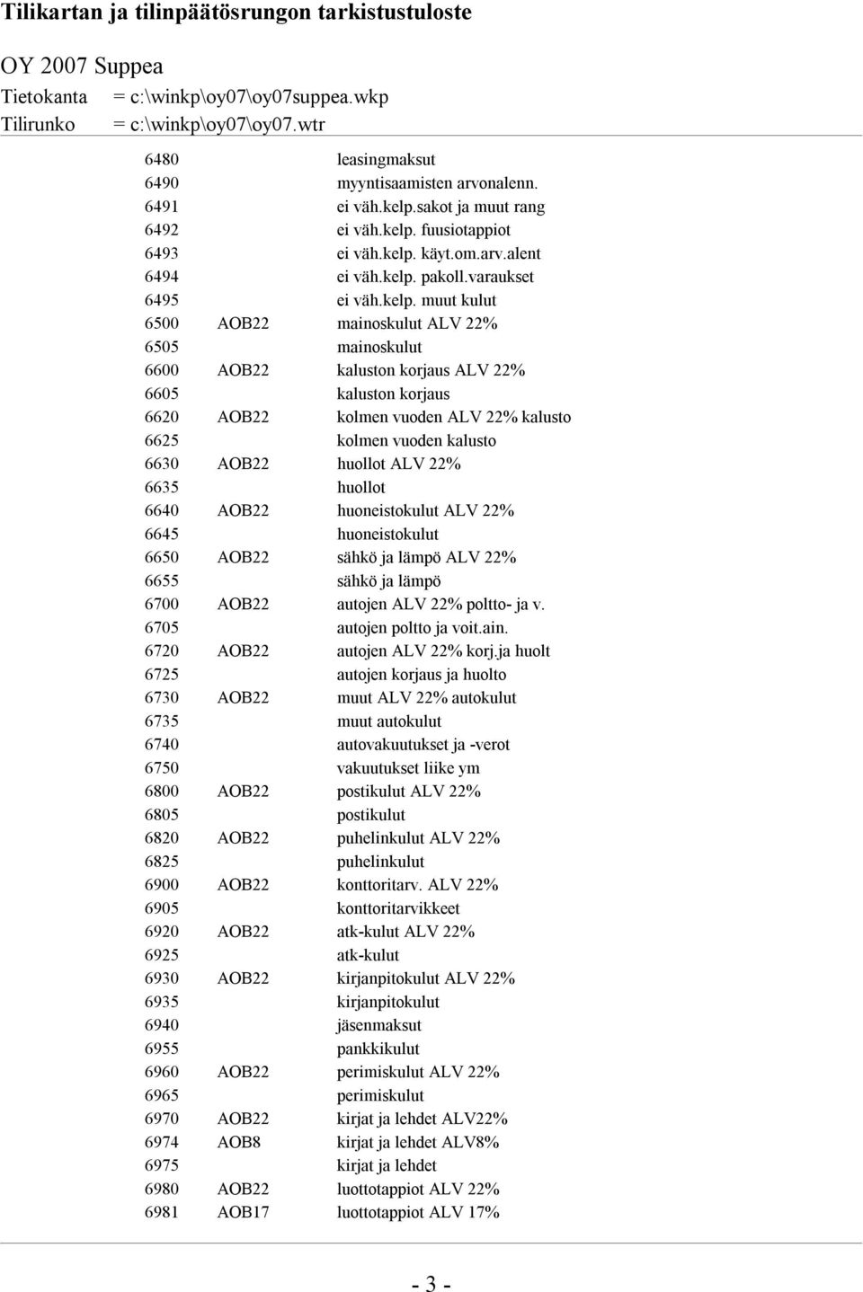 muut kulut 6500 AOB22 mainoskulut ALV 22% 6505 mainoskulut 6600 AOB22 kaluston korjaus ALV 22% 6605 kaluston korjaus 6620 AOB22 kolmen vuoden ALV 22% kalusto 6625 kolmen vuoden kalusto 6630 AOB22