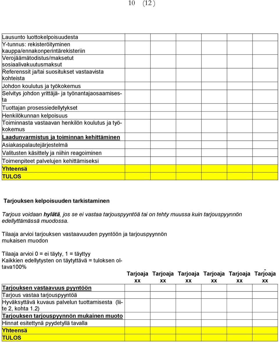 työkokemus Laadunvarmistus ja toiminnan kehittäminen Asiakaspalautejärjestelmä Valitusten käsittely ja niihin reagoiminen Toimenpiteet palvelujen kehittämiseksi Yhteensä TULOS Tarjouksen kelpoisuuden