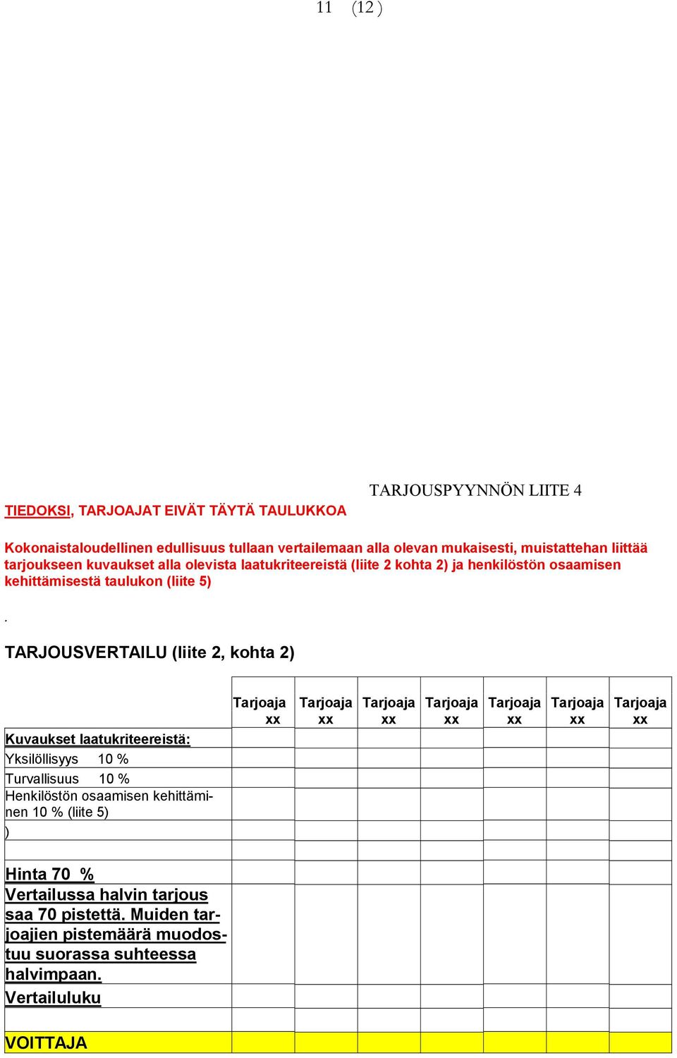 taulukon (liite 5).