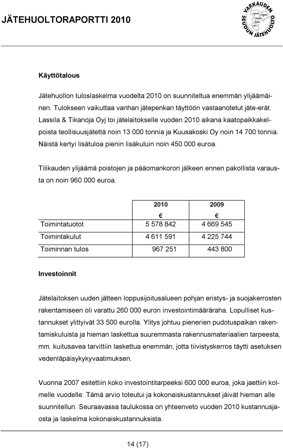 Näistä kertyi lisätuloa pienin lisäkuluin noin 450 000 euroa. Tilikauden ylijäämä poistojen ja pääomankoron jälkeen ennen pakollista varausta on noin 960 000 euroa.