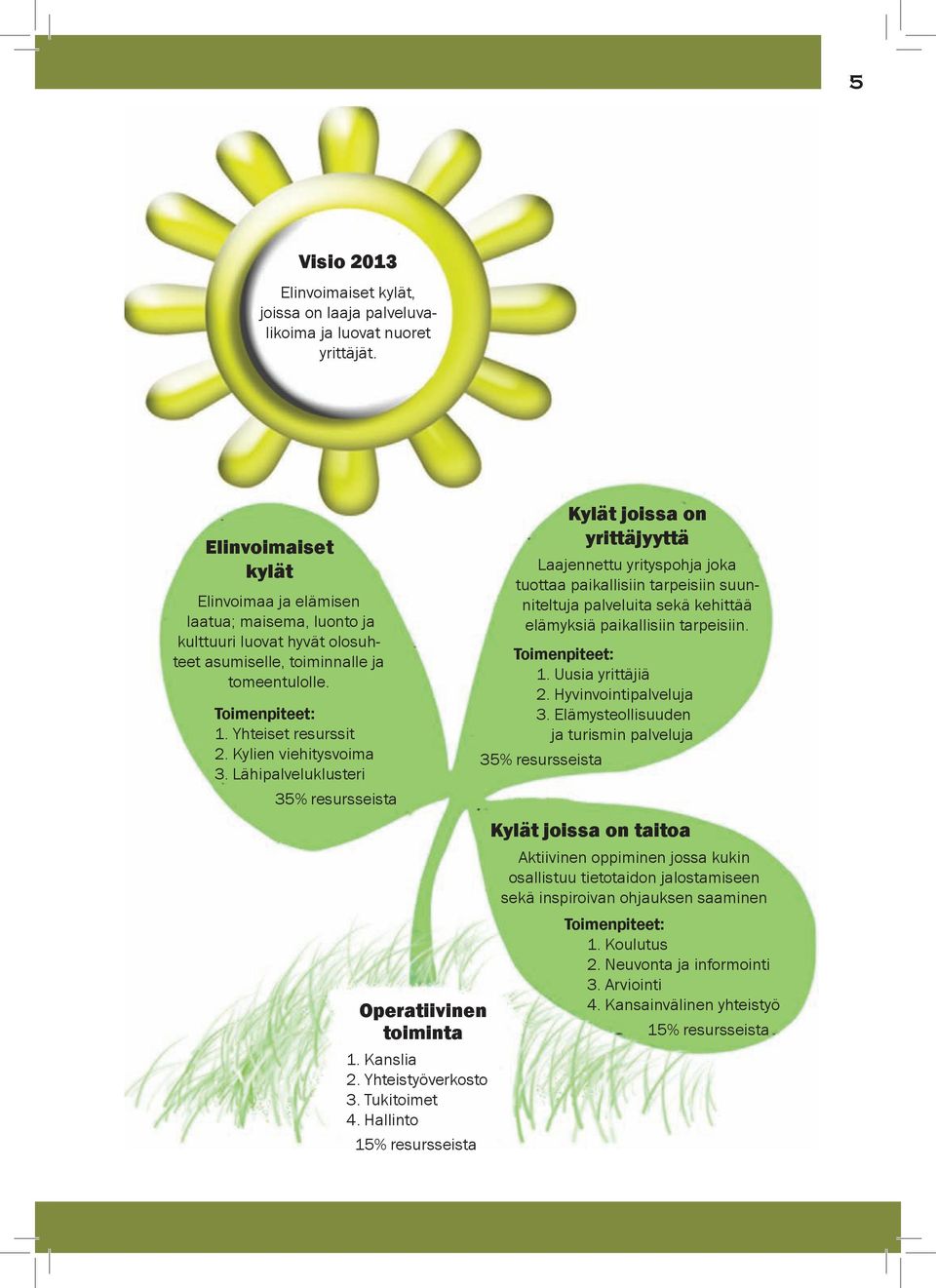 Kylien viehitysvoima 3. Lähipalveluklusteri 35% resursseista Operatiivinen toiminta 1. Kanslia 2. Yhteistyöverkosto 3. Tukitoimet 4.