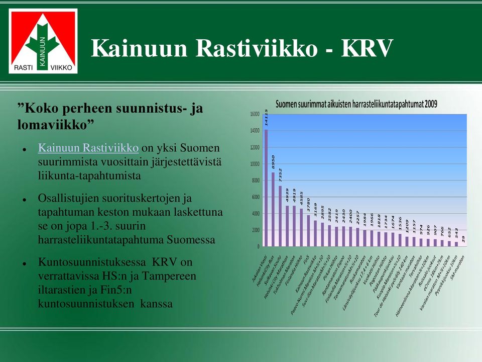 tapahtuman keston mukaan laskettuna se on jopa 1.-3.