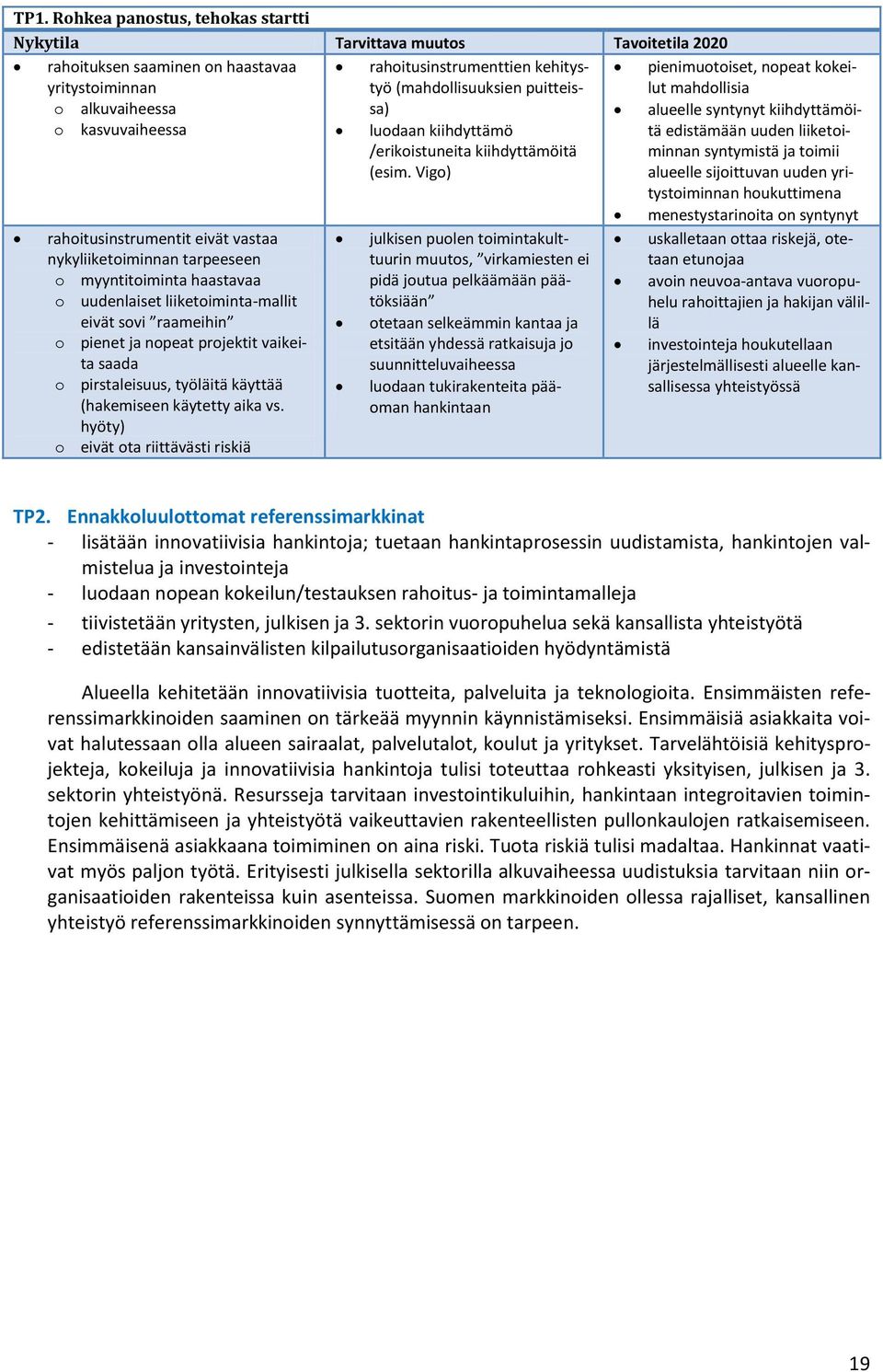 (hakemiseen käytetty aika vs. hyöty) o eivät ota riittävästi riskiä rahoitusinstrumenttien kehitystyö (mahdollisuuksien puitteissa) luodaan kiihdyttämö /erikoistuneita kiihdyttämöitä (esim.