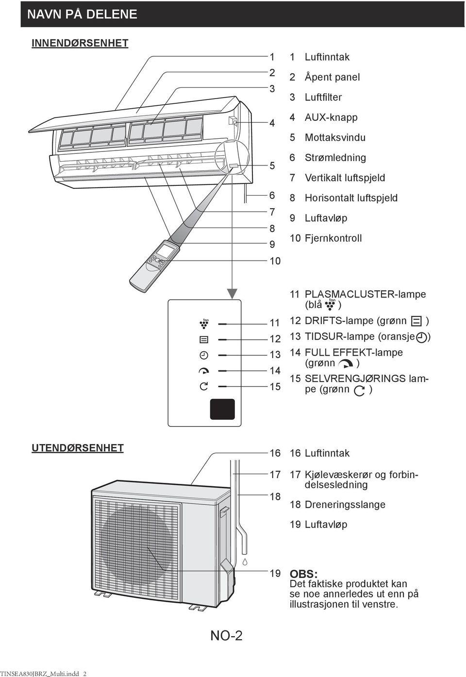 (oransje ) 4 FULL EFFEKT-lampe (grønn ) 5 SELVRENGJØRINGS lampe (grønn ) UTENDØRSENHET 6 7 8 6 Luftinntak 7 Kjølevæskerør og