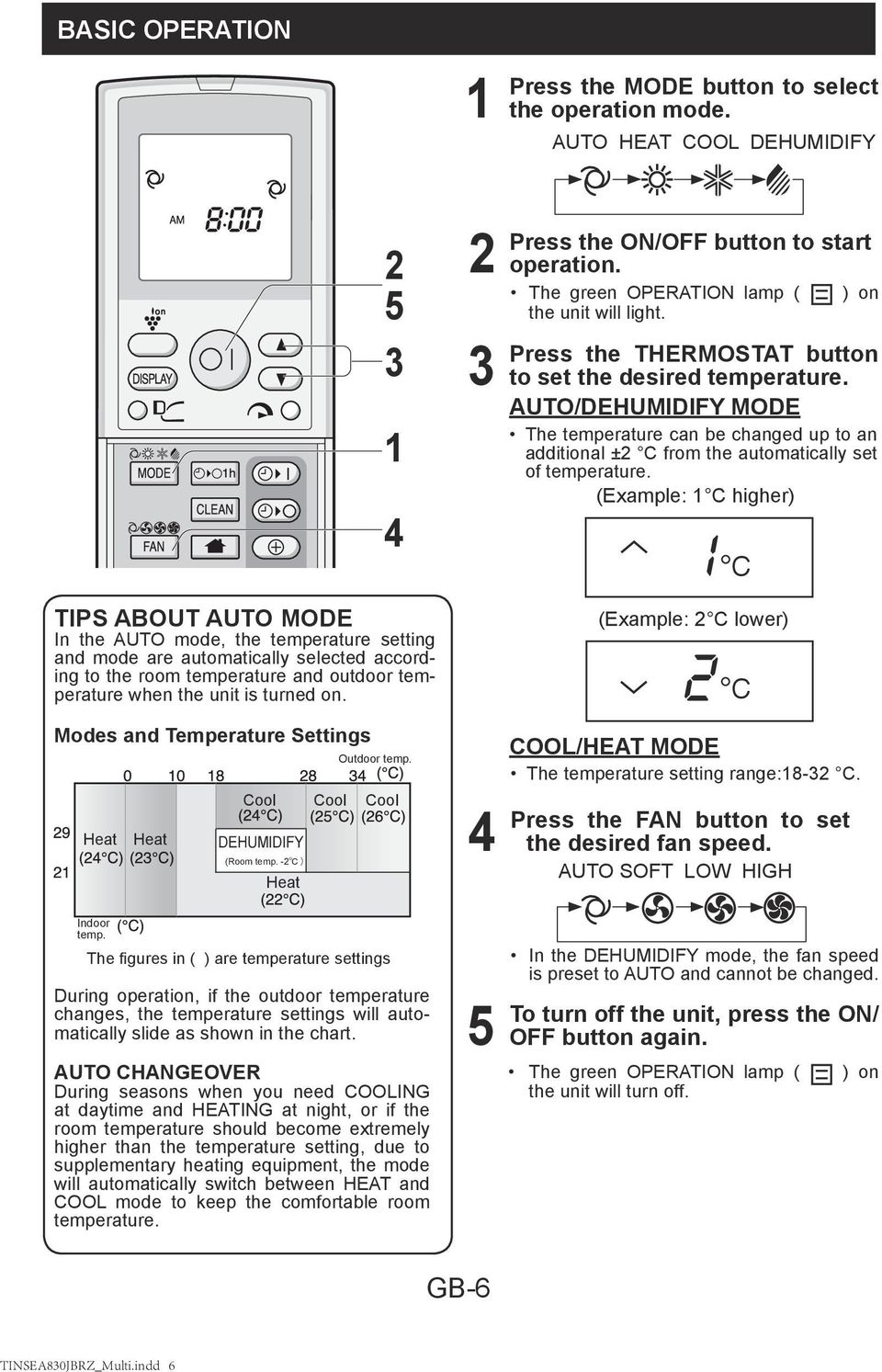 unit is turned on. Press the ON/OFF button to start operation. The green OPERATION lamp ( ) on the unit will light. Press the THERMOSTAT button to set the desired temperature.