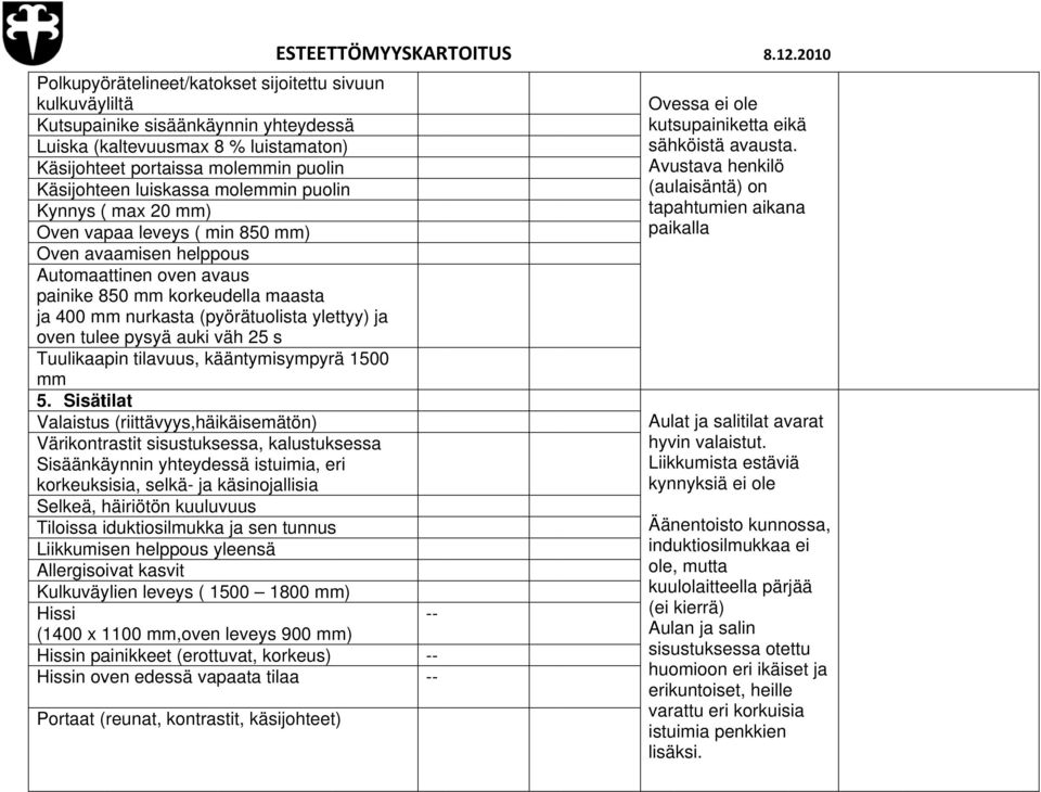 oven tulee pysyä auki väh 25 s Tuulikaapin tilavuus, kääntymisympyrä 1500 mm 5.