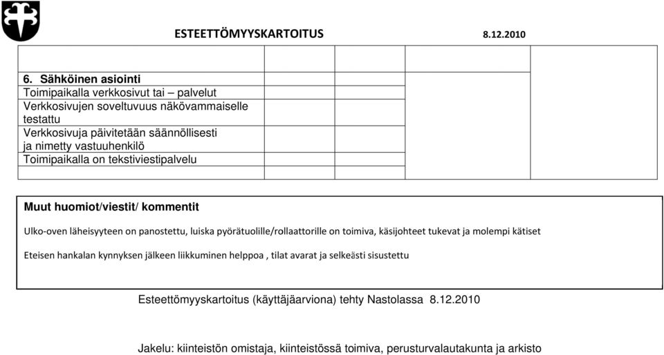 pyörätuolille/rollaattorille on toimiva, käsijohteet tukevat ja molempi kätiset Eteisen hankalan kynnyksenn jälkeen liikkuminen helppoa, tilat avarat