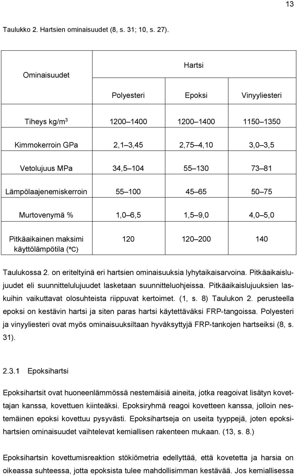 55 100 45 65 50 75 Murtovenymä % 1,0 6,5 1,5 9,0 4,0 5,0 Pitkäaikainen maksimi käyttölämpötila (ºC) 120 120 200 140 Taulukossa 2. on eriteltyinä eri hartsien ominaisuuksia lyhytaikaisarvoina.