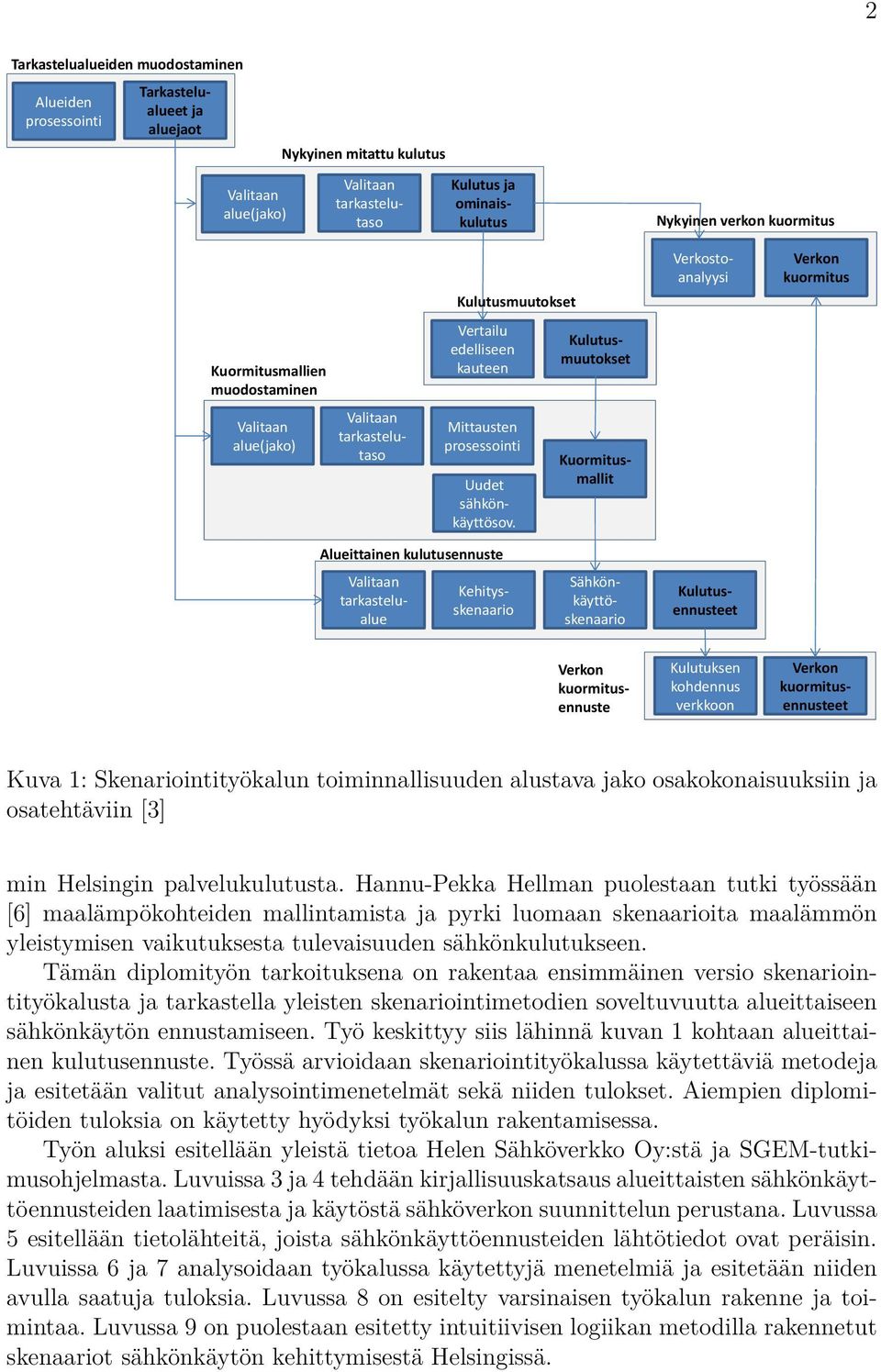 Kuormitusmallit Alueittainen kulutusennuste Valitaan tarkastelualue Kulutus ja ominaiskulutus Kehitysskenaario Sähkönkäyttöskenaario Kulutusennusteet Verkon kuormitusennuste Kulutuksen kohdennus