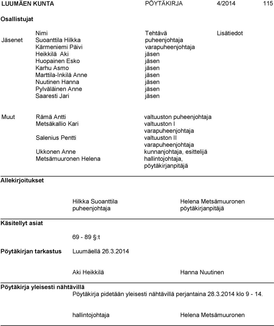 Pentti valtuuston II varapuheenjohtaja Ukkonen Anne kunnanjohtaja, esittelijä Metsämuuronen Helena hallintojohtaja, pöytäkirjanpitäjä Allekirjoitukset Hilkka Suoanttila puheenjohtaja Helena