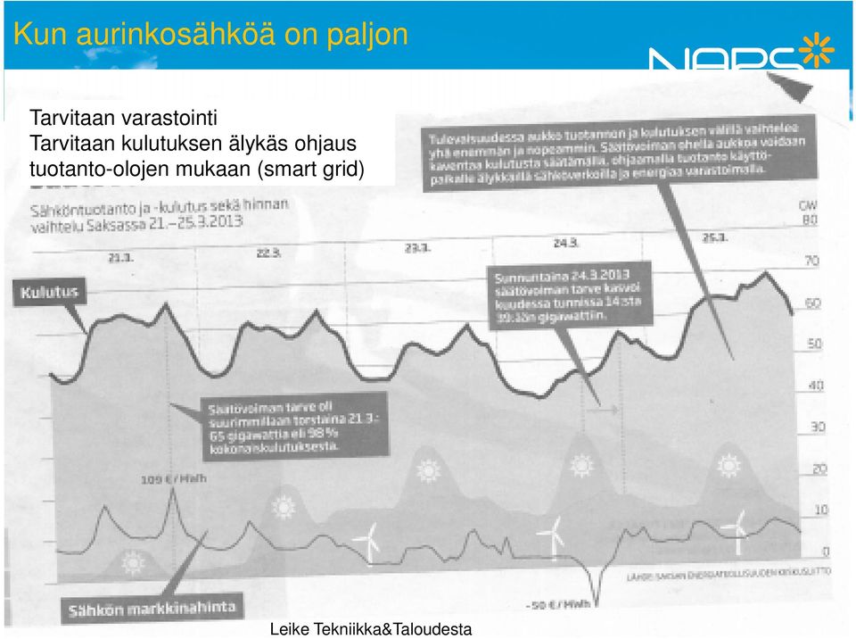 ohjaus tuotanto-olojen mukaan (smart