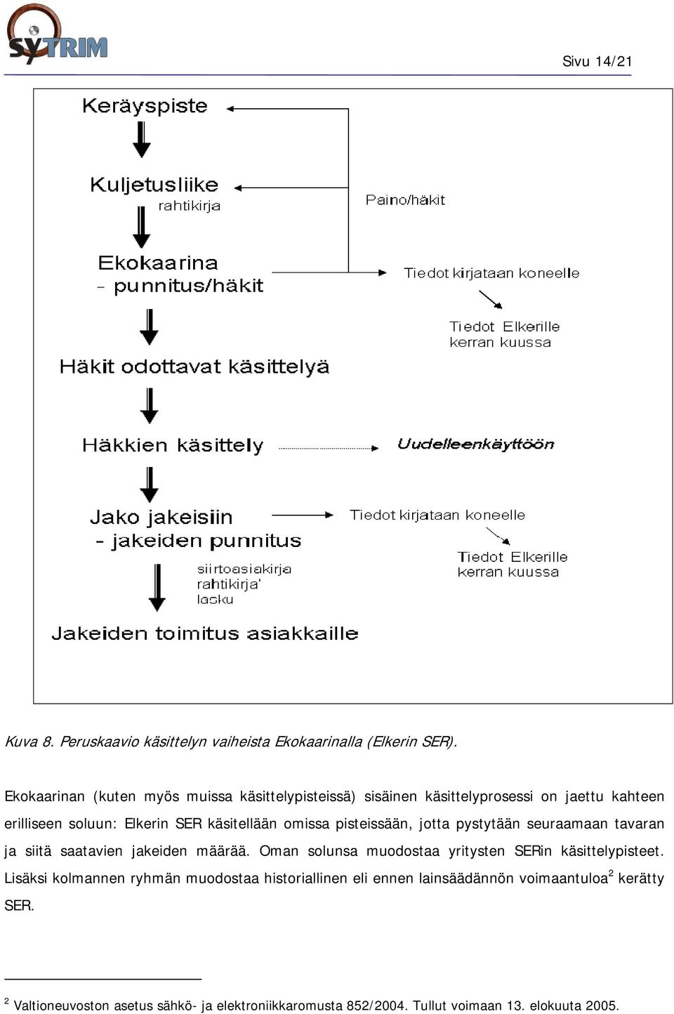 omissa pisteissään, jotta pystytään seuraamaan tavaran ja siitä saatavien jakeiden määrää.