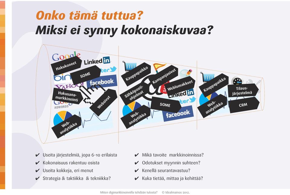 Hakusanamarkkinointi Webanalytiikka Sähköpostiohjelmat Tilausjärjestelmä CRM 4 Useita järjestelmiä, jopa 6-10 erilaista 4