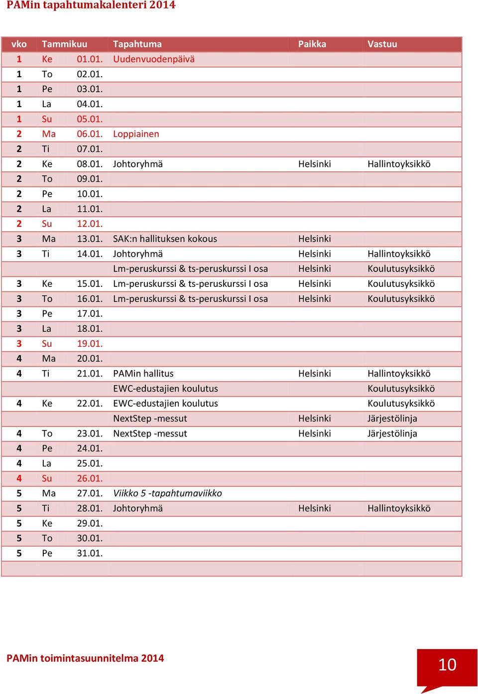 01. Lm-peruskurssi & ts-peruskurssi I osa Helsinki 3 Pe 17.01. 3 La 18.01. 3 Su 19.01. 4 Ma 20.01. 4 Ti 21.01. PAMin hallitus Helsinki Hallintoyksikkö EWC-edustajien koulutus 4 Ke 22.01. EWC-edustajien koulutus NextStep -messut Helsinki Järjestölinja 4 To 23.