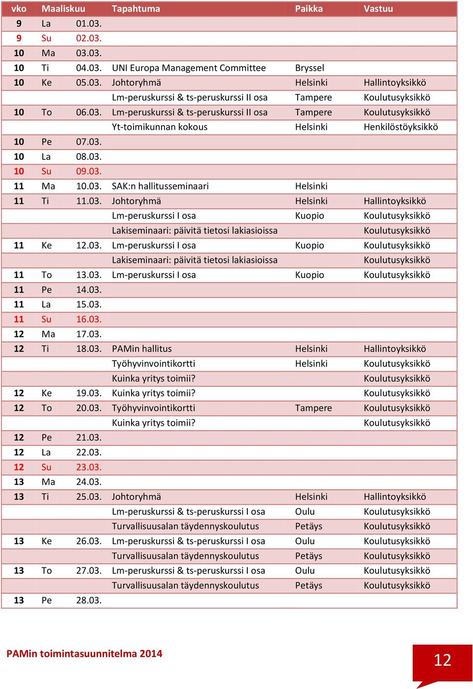 03. Lm-peruskurssi I osa Kuopio Lakiseminaari: päivitä tietosi lakiasioissa 11 To 13.03. Lm-peruskurssi I osa Kuopio 11 Pe 14.03. 11 La 15.03. 11 Su 16.03. 12 Ma 17.03. 12 Ti 18.03. PAMin hallitus Helsinki Hallintoyksikkö Työhyvinvointikortti Helsinki Kuinka yritys toimii?