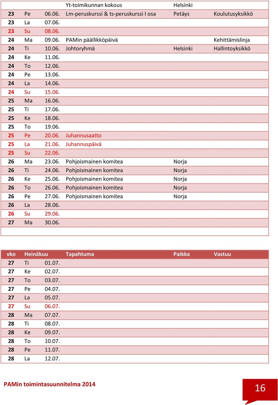 06. Pohjoismainen komitea Norja 26 Ke 25.06. Pohjoismainen komitea Norja 26 To 26.06. Pohjoismainen komitea Norja 26 Pe 27.06. Pohjoismainen komitea Norja 26 La 28.06. 26 Su 29.06. 27 Ma 30.06. vko Heinäkuu Tapahtuma Paikka Vastuu 27 Ti 01.