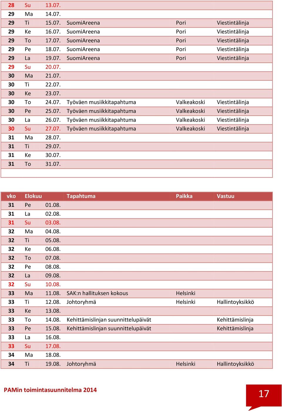 07. Työväen musiikkitapahtuma Valkeakoski Viestintälinja 30 Su 27.07. Työväen musiikkitapahtuma Valkeakoski Viestintälinja 31 Ma 28.07. 31 Ti 29.07. 31 Ke 30.07. 31 To 31.07. vko Elokuu Tapahtuma Paikka Vastuu 31 Pe 01.