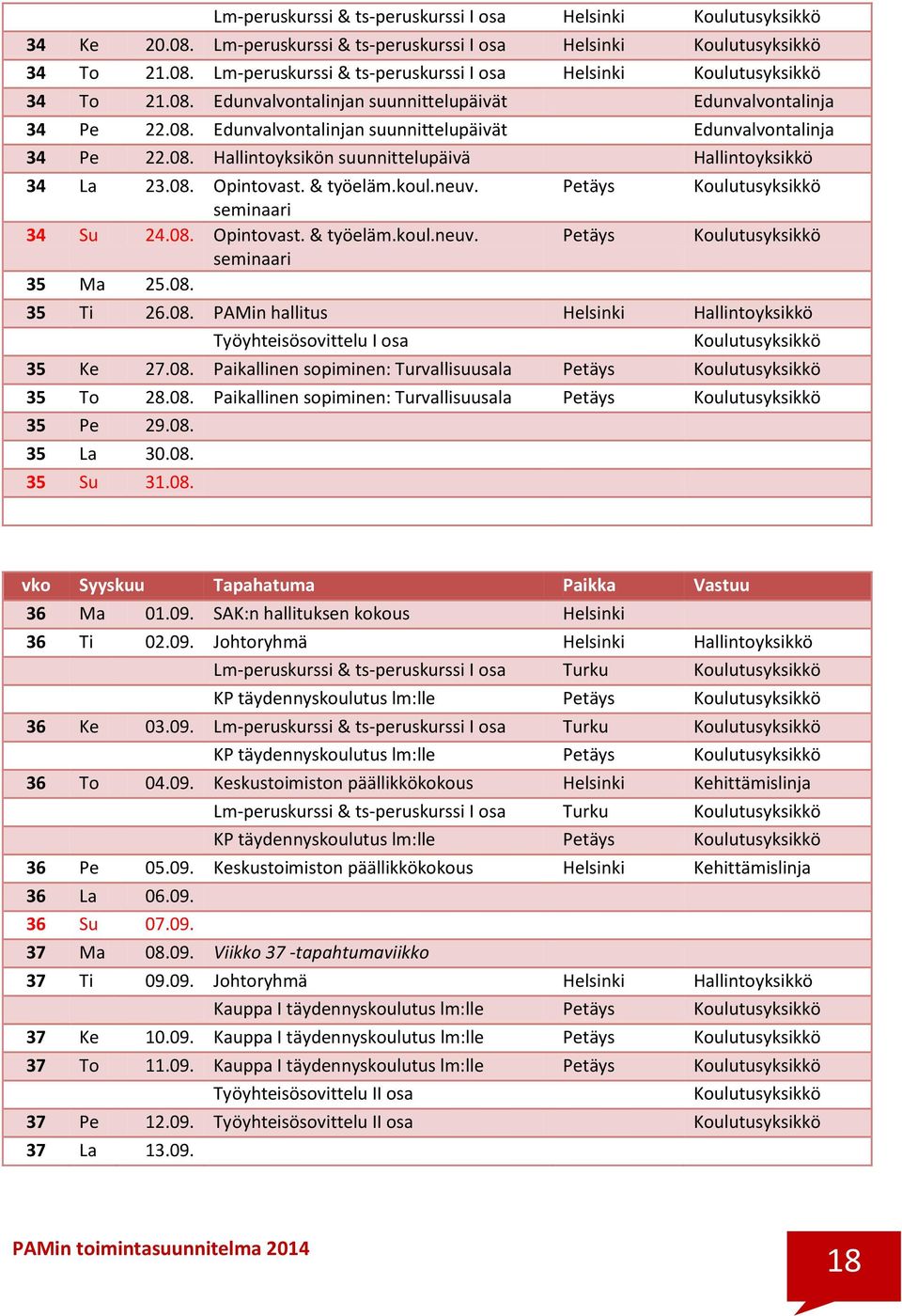 08. 35 Ti 26.08. PAMin hallitus Helsinki Hallintoyksikkö Työyhteisösovittelu I osa 35 Ke 27.08. Paikallinen sopiminen: Turvallisuusala Petäys 35 To 28.08. Paikallinen sopiminen: Turvallisuusala Petäys 35 Pe 29.