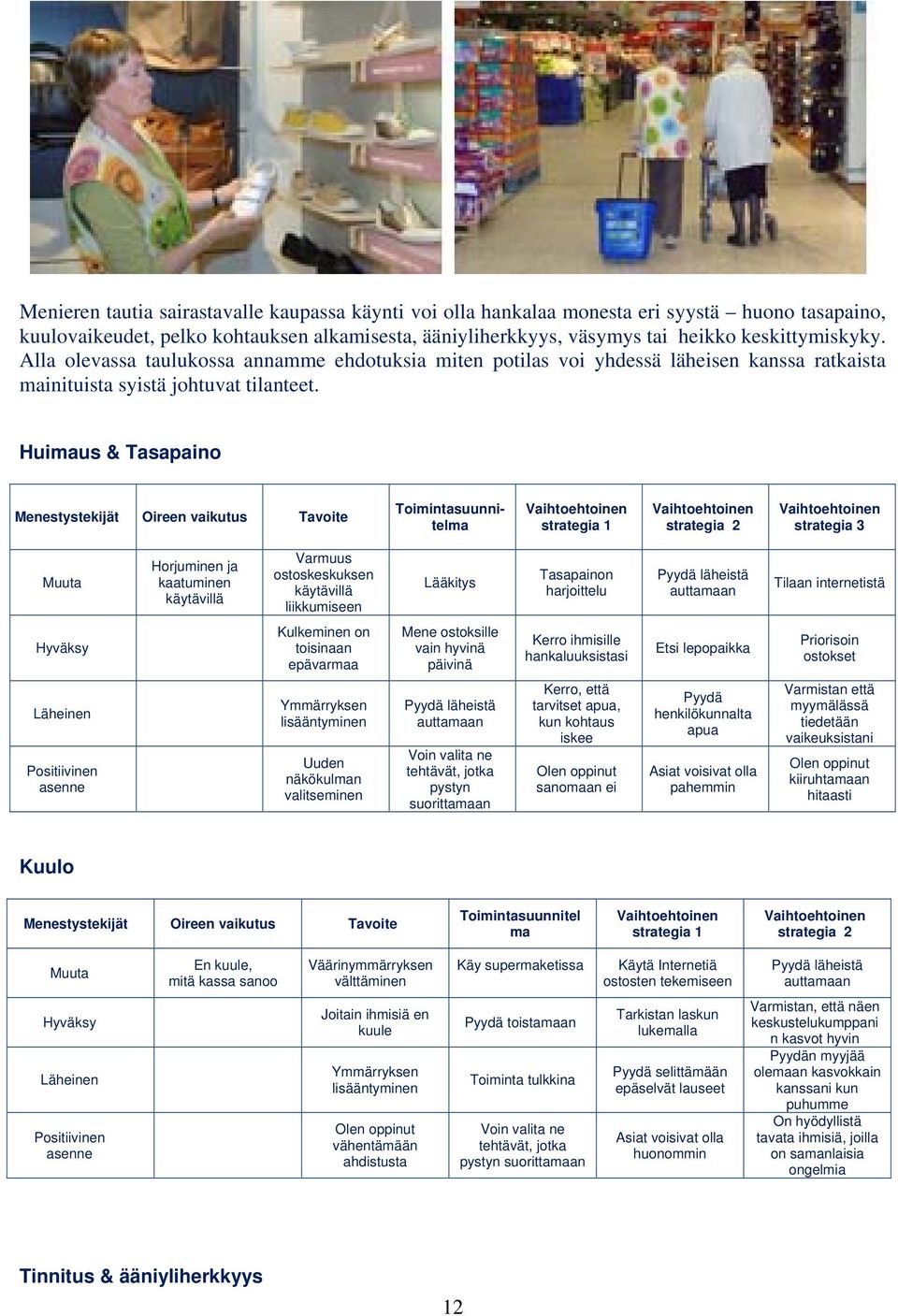 Huimaus & Tasapaino Menestystekijät Oireen vaikutus Tavoite Toimintasuunnitelma Vaihtoehtoinen strategia 1 Vaihtoehtoinen strategia 2 Vaihtoehtoinen strategia 3 Muuta Horjuminen ja kaatuminen