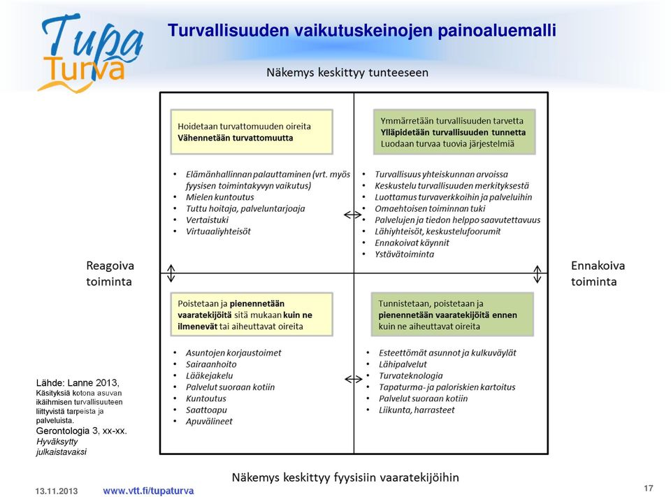 ikäihmisen turvallisuuteen liittyvistä tarpeista ja