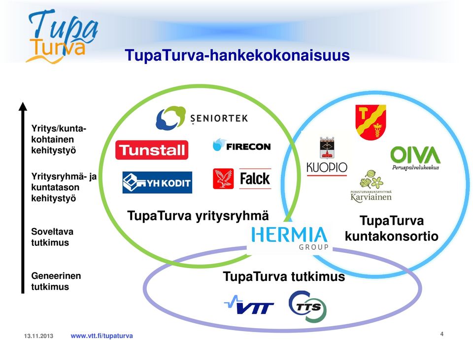 Soveltava tutkimus TupaTurva yritysryhmä TupaTurva