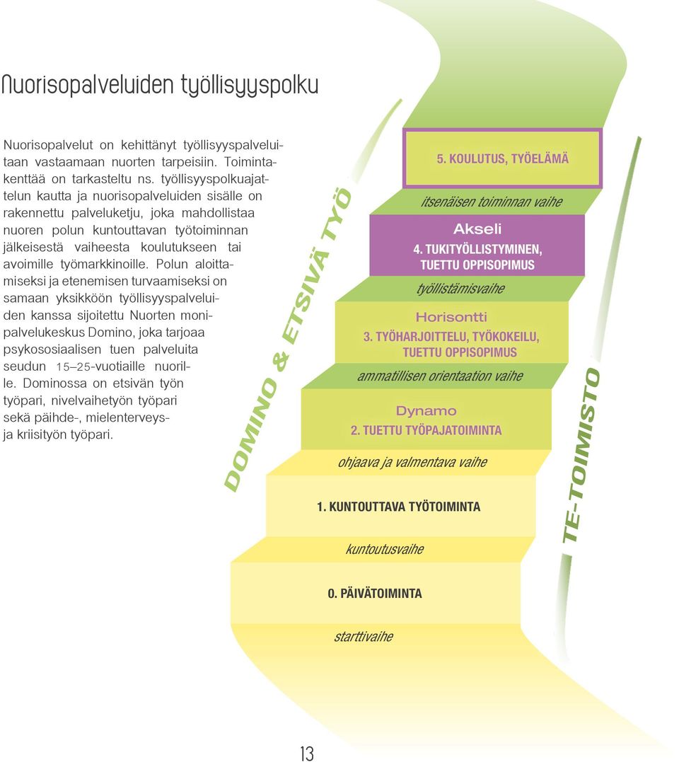 työmarkkinoille.