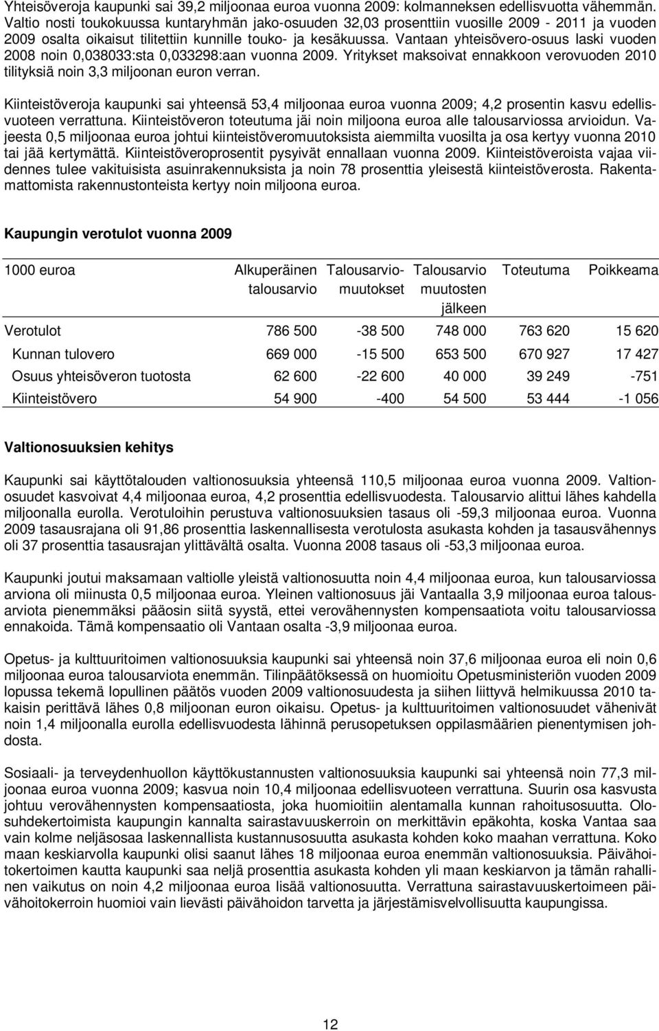 Vantaan yhteisövero-osuus laski vuoden 2008 noin 0,038033:sta 0,033298:aan vuonna 2009. Yritykset maksoivat ennakkoon verovuoden 2010 tilityksiä noin 3,3 miljoonan euron verran.