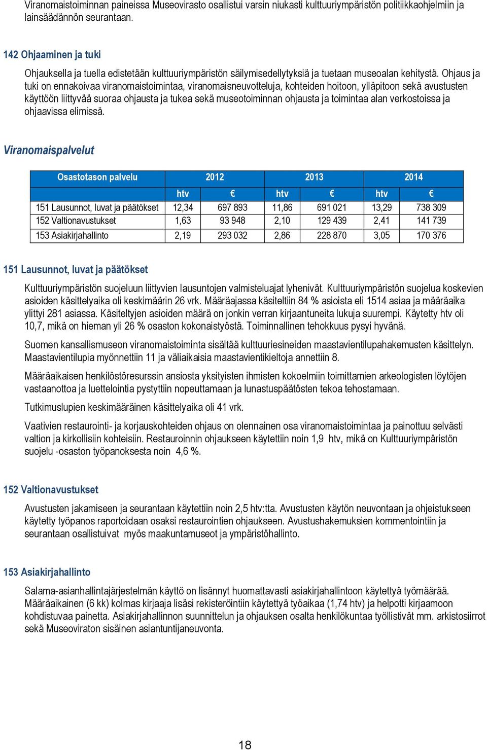 Ohjaus ja tuki n ennakivaa viranmaistimintaa, viranmaisneuvtteluja, khteiden hitn, ylläpitn sekä avustusten käyttöön liittyvää suraa hjausta ja tukea sekä musetiminnan hjausta ja timintaa alan