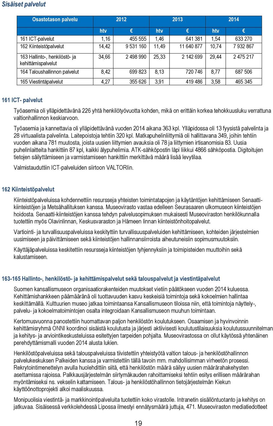 419 486 3,58 465 345 161 ICT- palvelut Työasemia li ylläpidettävänä 226 yhtä henkilötyövutta khden, mikä n erittäin krkea tehkkuusluku verrattuna valtinhallinnn keskiarvn.