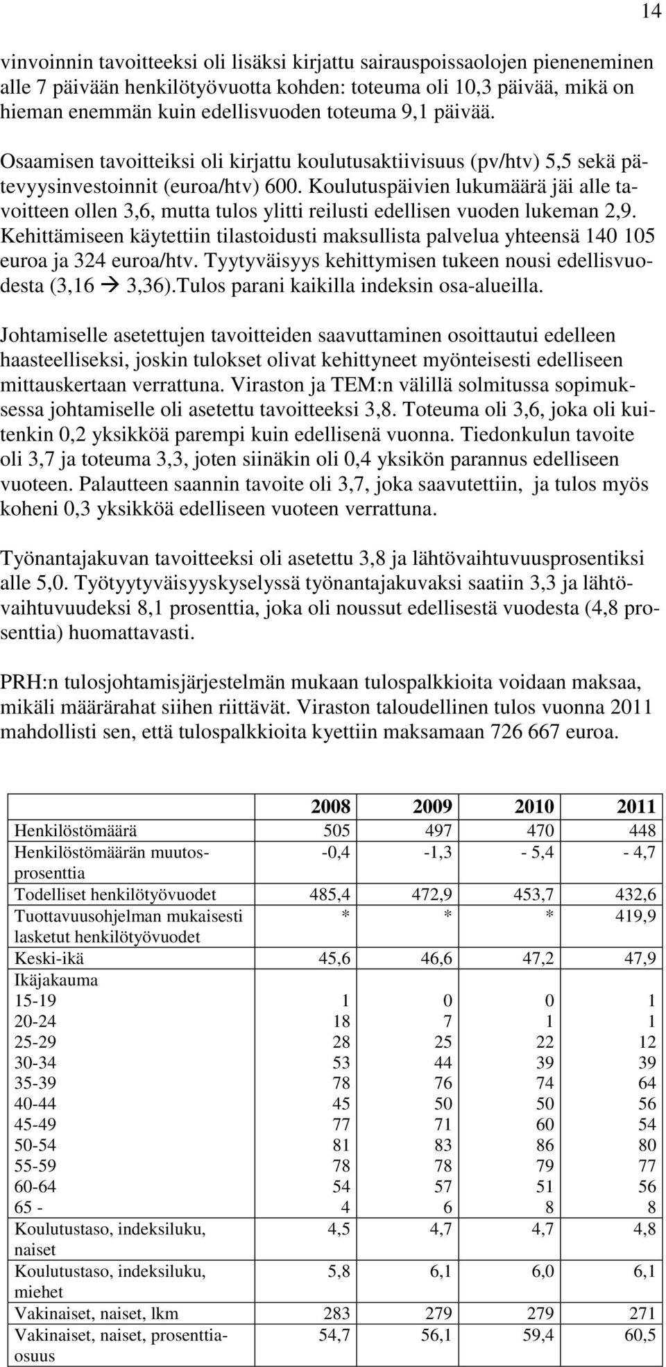 Koulutuspäivien lukumäärä jäi alle tavoitteen ollen 3,6, mutta tulos ylitti reilusti edellisen vuoden lukeman 2,9.