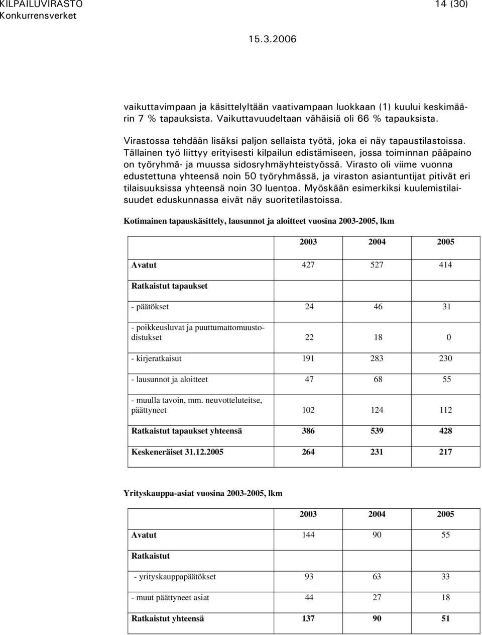 Tällainen työ liittyy erityisesti kilpailun edistämiseen, jossa toiminnan pääpaino on työryhmä- ja muussa sidosryhmäyhteistyössä.