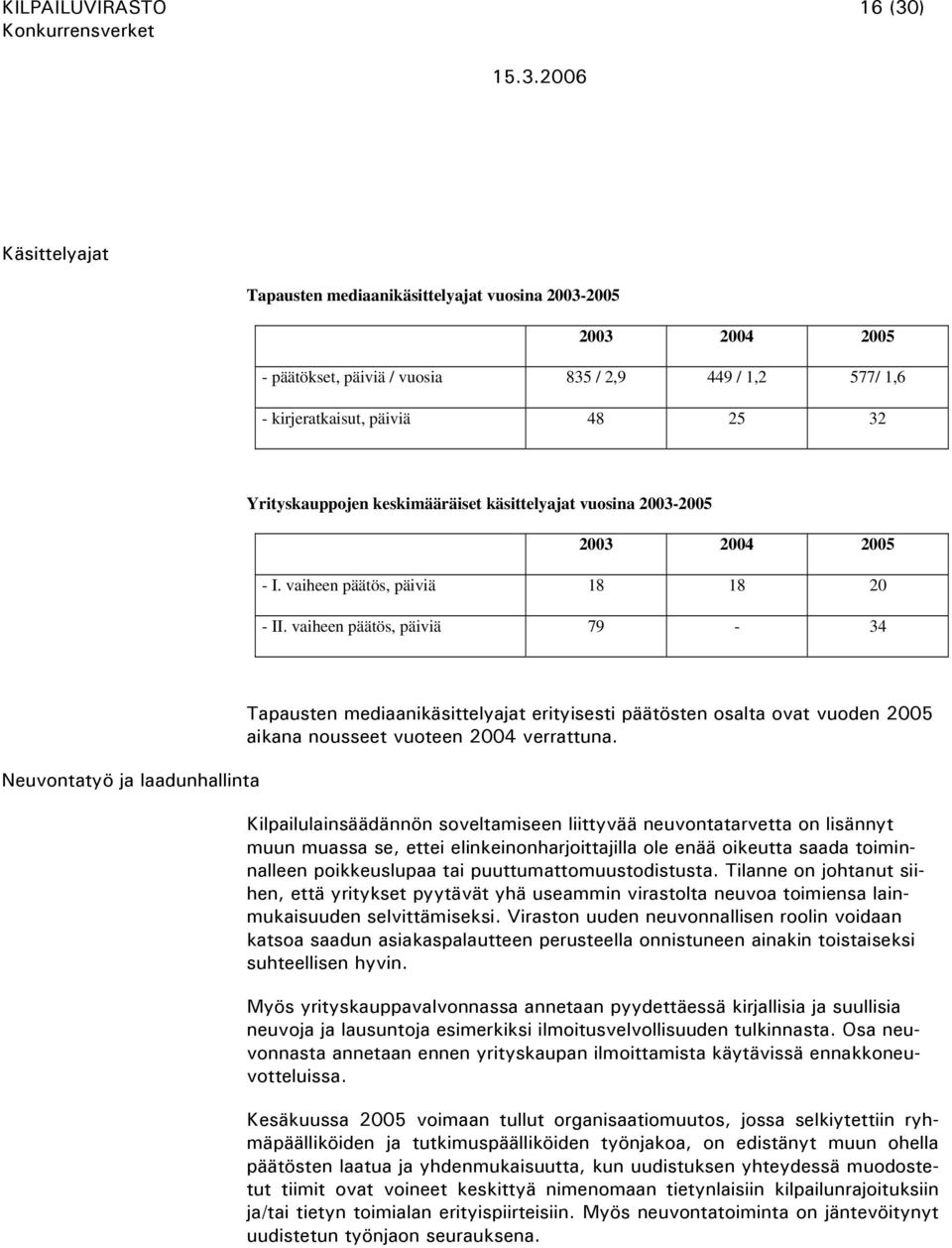 vaiheen päätös, päiviä 79-34 Neuvontatyö ja laadunhallinta Tapausten mediaanikäsittelyajat erityisesti päätösten osalta ovat vuoden 2005 aikana nousseet vuoteen 2004 verrattuna.