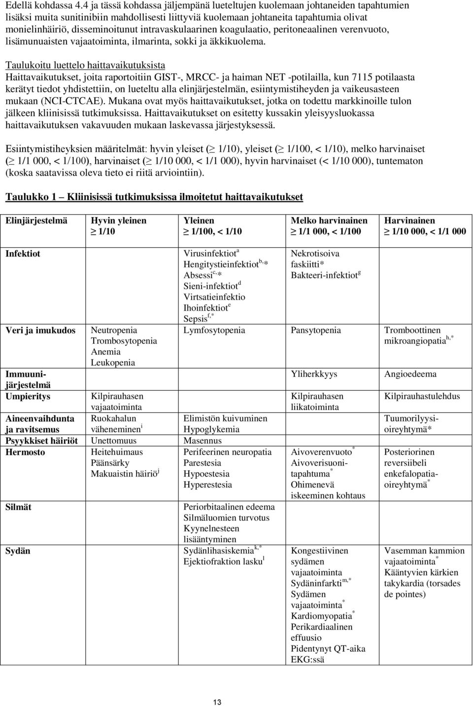 intravaskulaarinen koagulaatio, peritoneaalinen verenvuoto, lisämunuaisten vajaatoiminta, ilmarinta, sokki ja äkkikuolema.