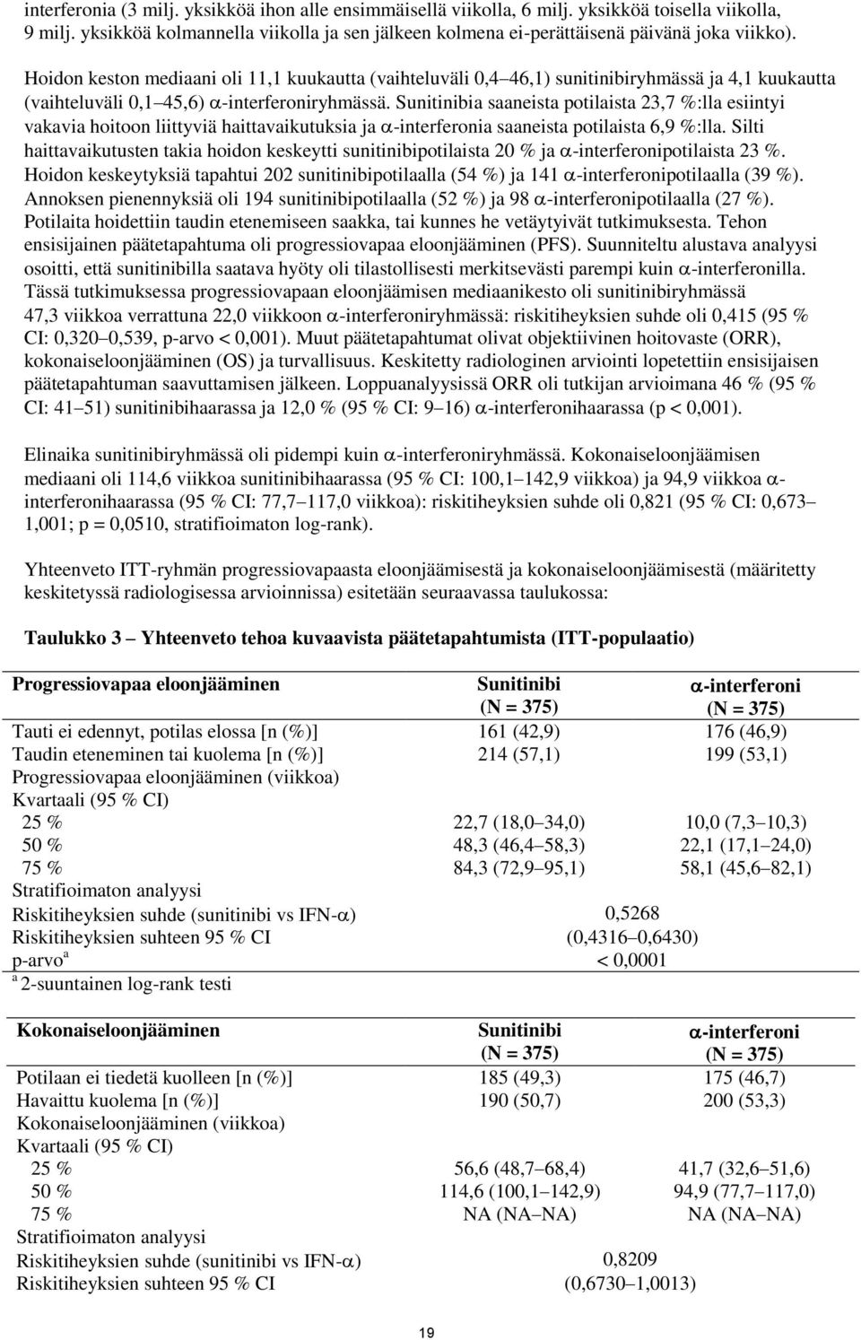 Sunitinibia saaneista potilaista 23,7 %:lla esiintyi vakavia hoitoon liittyviä haittavaikutuksia ja -interferonia saaneista potilaista 6,9 %:lla.