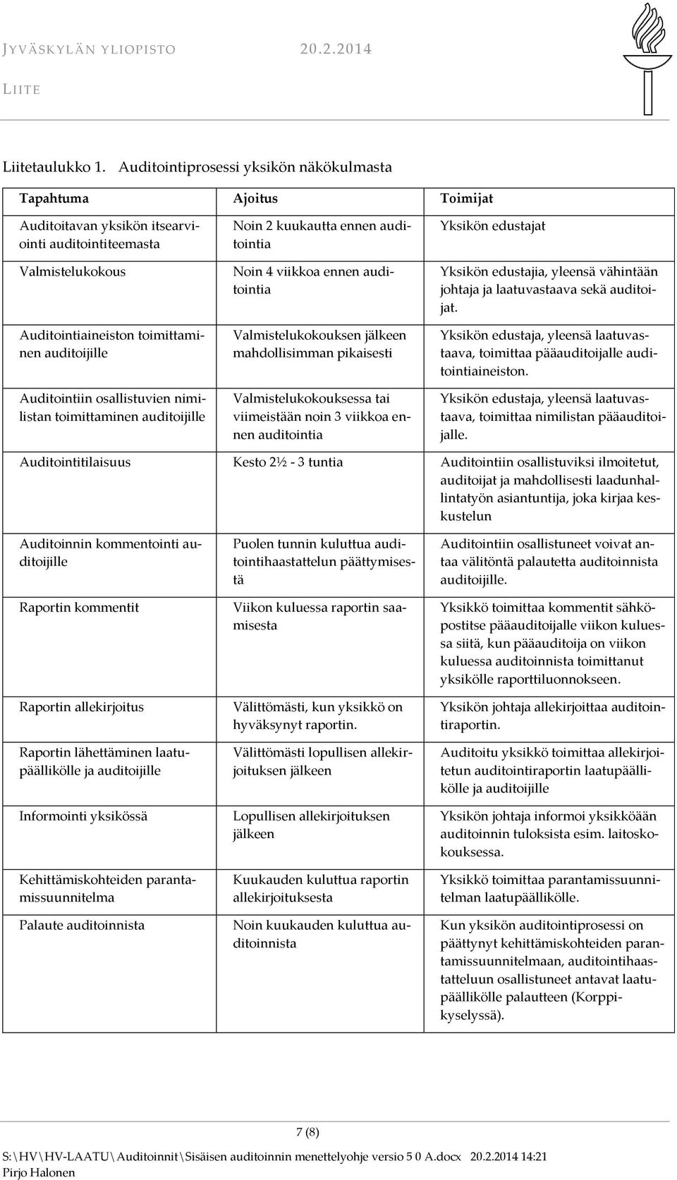 osallistuvien nimilistan toimittaminen auditoijille Noin 2 kuukautta ennen auditointia Noin 4 viikkoa ennen auditointia Valmistelukokouksen jälkeen mahdollisimman pikaisesti Valmistelukokouksessa tai