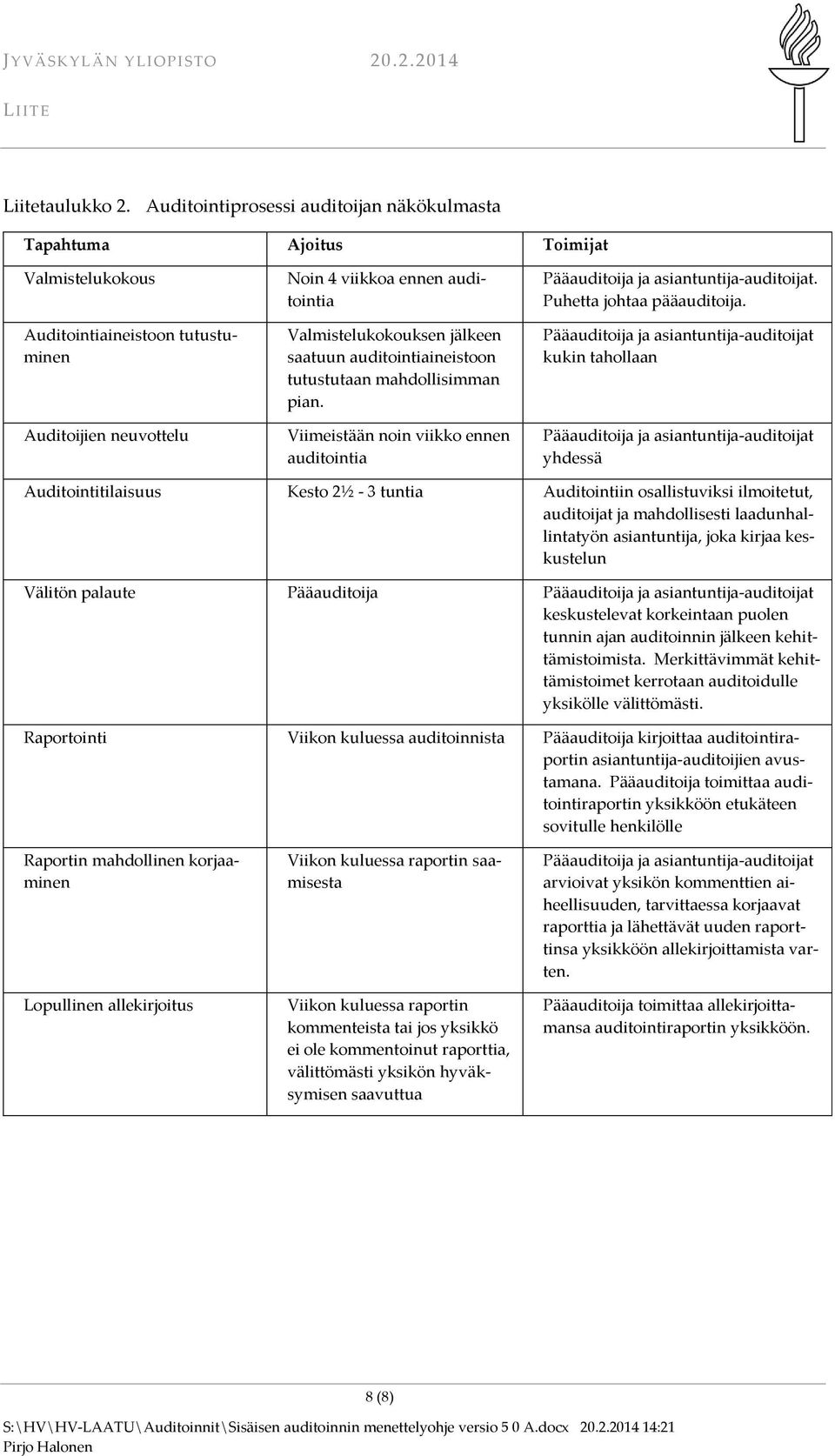 jälkeen saatuun auditointiaineistoon tutustutaan mahdollisimman pian. Viimeistään noin viikko ennen auditointia Pääauditoija ja asiantuntija-auditoijat. Puhetta johtaa pääauditoija.