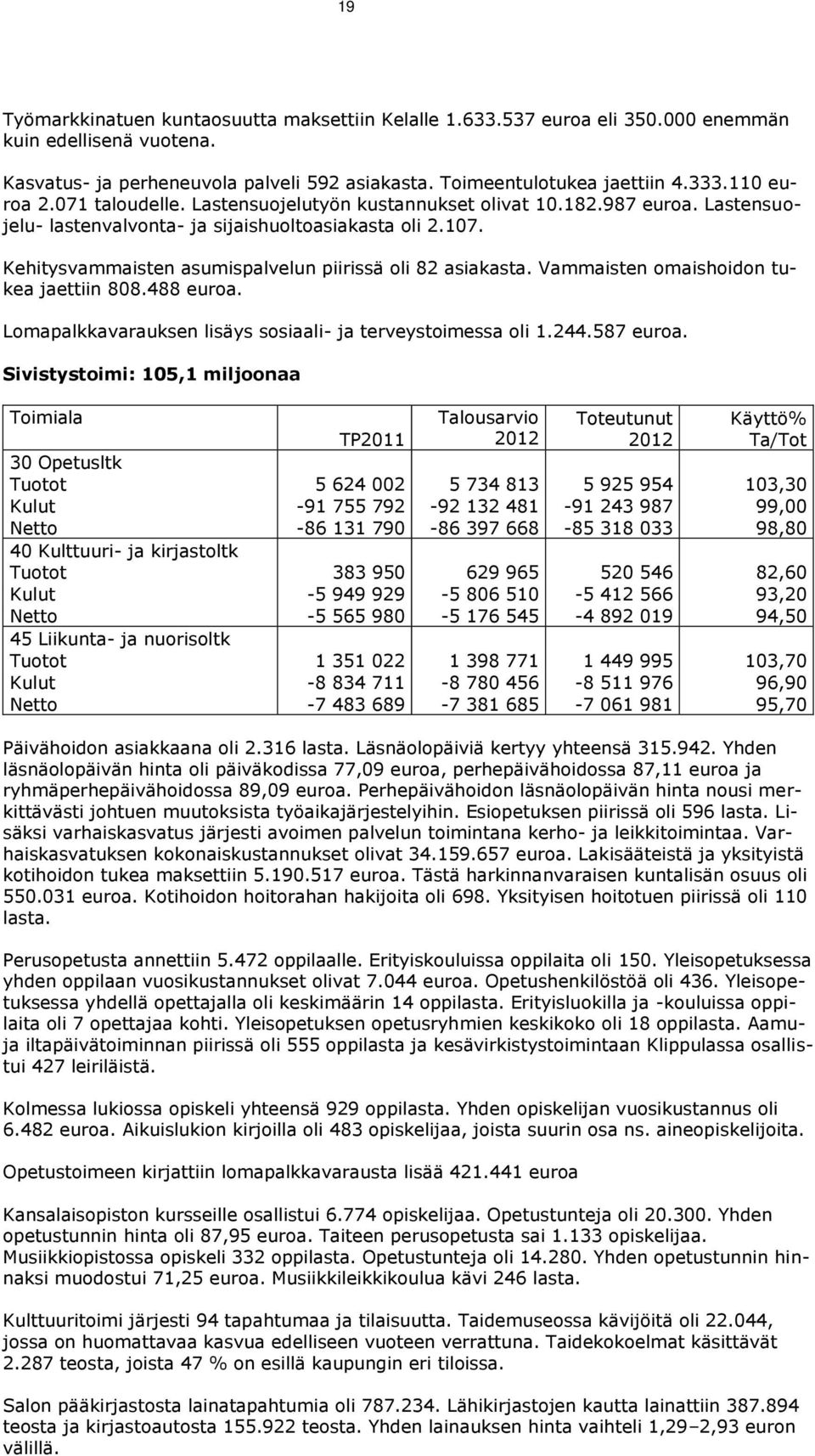 Kehitysvammaisten asumispalvelun piirissä oli 82 asiakasta. Vammaisten omaishoidon tukea jaettiin 808.488 euroa. Lomapalkkavarauksen lisäys sosiaali- ja terveystoimessa oli 1.244.587 euroa.