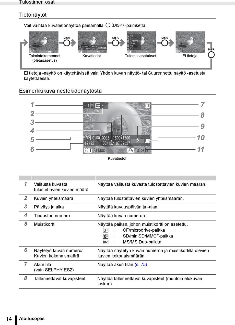 Esimerkkikuva nestekidenäytöstä Kuvatiedot 1 Valitusta kuvasta tulostettavien kuvien määrä Näyttää valitusta kuvasta tulostettavien kuvien määrän.