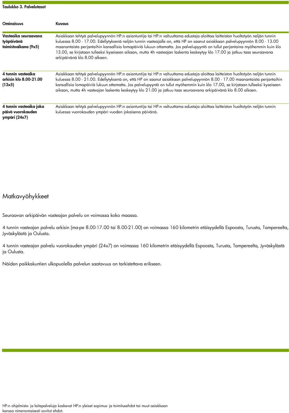kuluessa 8.00-17.00. Edellytyksenä neljän tunnin vasteajalle on, että HP on saanut asiakkaan palvelupyynnön 8.00-13.00 maanantaista perjantaihin kansallisia lomapäiviä lukuun ottamatta.