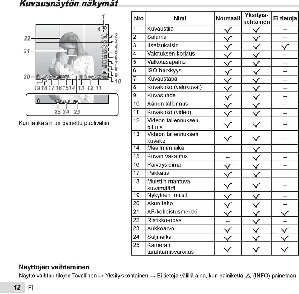 korjaus R R 5 Valkotasapaino R R 6 ISO-herkkyys R R 7 Kuvaustapa R R 8 Kuvakoko (valokuvat) R R 9 Kuvasuhde R R 10 Äänen tallennus R R 11 Kuvakoko (video) R R 12 Videon tallennuksen pituus R R 13