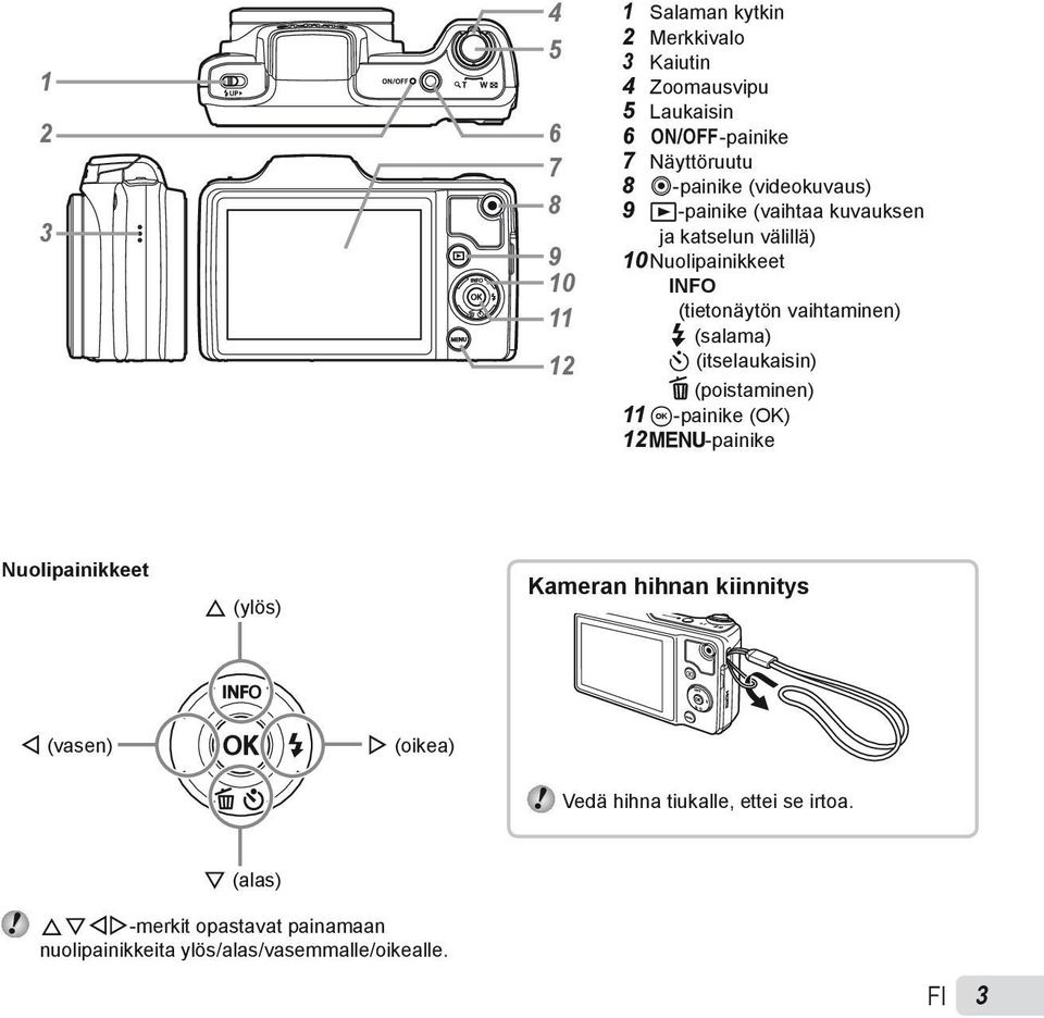 (itselaukaisin) D (poistaminen) 11 A-painike (OK) 12 m-painike Nuolipainikkeet F (ylös) Kameran hihnan kiinnitys H (vasen) I