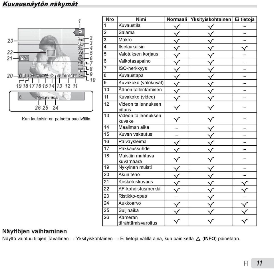 Valotuksen korjaus R R 6 Valkotasapaino R R 7 ISO-herkkyys R R 8 Kuvaustapa R R 9 Kuvakoko (valokuvat) R R 10 Äänen tallentaminen R R 11 Kuvakoko (video) R R 12 Videon tallennuksen pituus R R 13