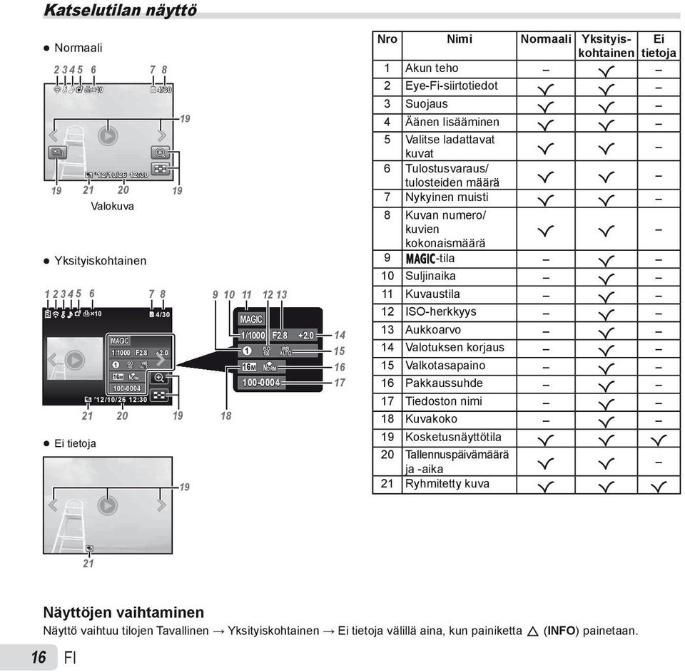 0 14 15 16 17 Nro Nimi Normaali Yksityiskohtainen Ei tietoja 1 Akun teho R 2 Eye-Fi-siirtotiedot R R 3 Suojaus R R 4 Äänen lisääminen R R 5 Valitse ladattavat kuvat R R 6 Tulostusvaraus/ tulosteiden