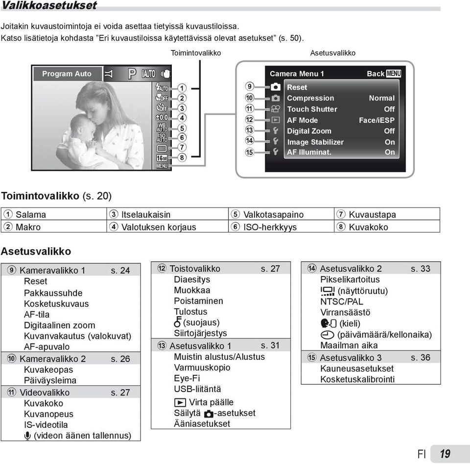 0 4 WB AUTO 5 ISO AUTO 6 7 8 16M MENU 9 0 a b c d e Camera Menu 1 Reset Compression Touch Shutter AF Mode Digital Zoom Image Stabilizer AF Illuminat.