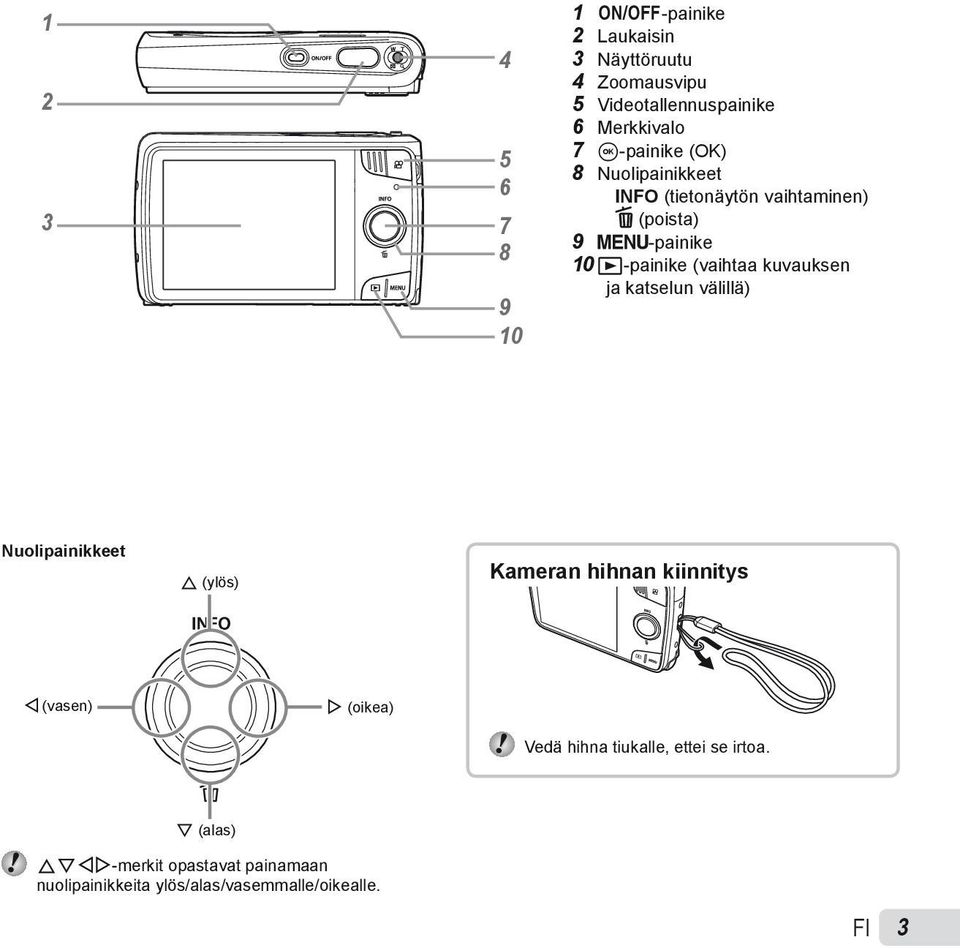 kuvauksen ja katselun välillä) Nuolipainikkeet F (ylös) Kameran hihnan kiinnitys H (vasen) I (oikea) Vedä hihna